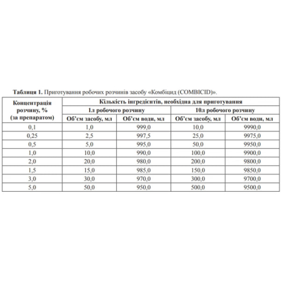 Дезинфицирующее средство Комбицид (COMBICID) 20 мл 