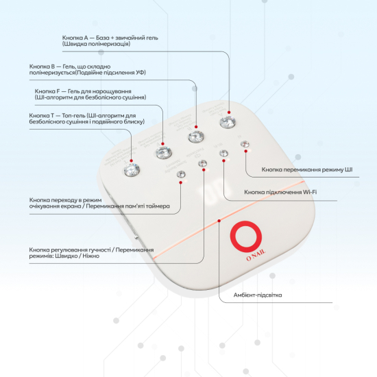 Беспроводной пульт управления для ШИ-лампы ONAIL